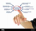 A Look at Financial Success |