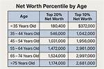 Age, Net Worth, and the Journey of a Coaching Icon