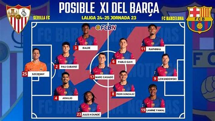 Alineaciones De Sevilla Fc Contra Fc Barcelona: Probables Y Confirmadas