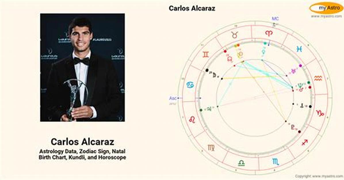 Astrology Birth Chart of Carlos King (Tv Producer) 2024