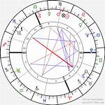 Astrology Birth Chart of Mother Teresa (Religious Leader) 2024