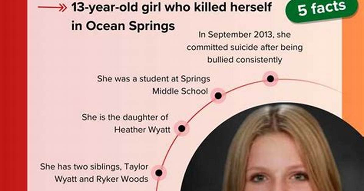 Aubreigh Wyatt: the Story Behind Her Bullying