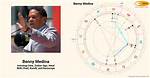 Benny Medina: Navigating Relationships in the Spotlight