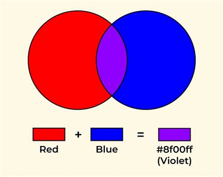 Blue and Red Make What Color? the Real-World Answer
