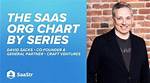 Craft Ventures David Sacks Net Worth: Everything on Wife Jacqueline Tortorice