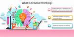 Cristoferideas: Unlocking the Power of Creative Thinking