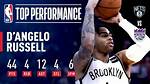 D'angelo Russell's Impressive Stats: a Deep Dive into His Performance