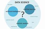 Data Science and Ai Trailblazer