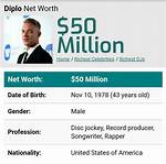 Diplo Net Worth - Quickblog
