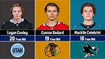 Discover the Rising Star of the Nhl