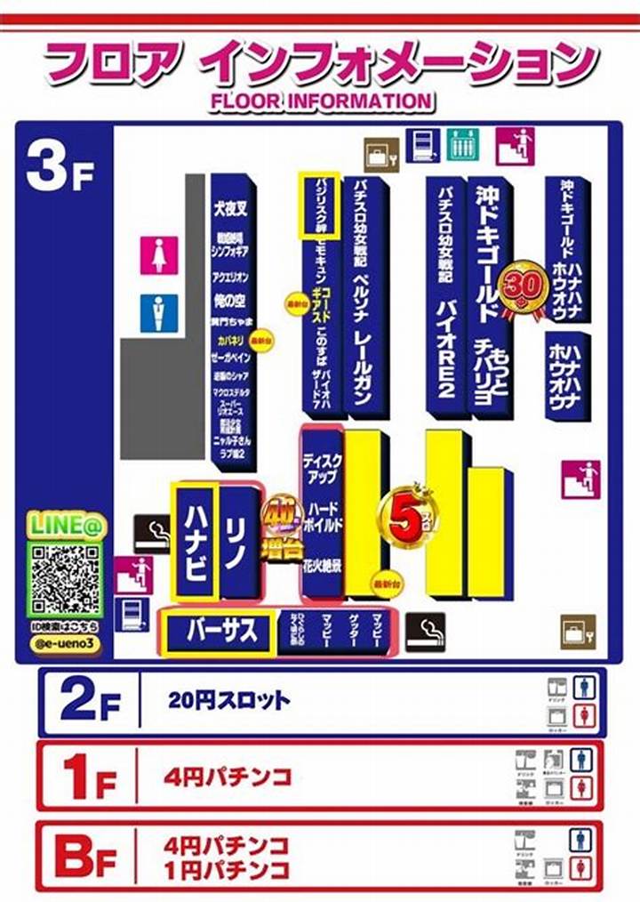 エスパス日拓上野新館完全ガイド: 設備・アクセス・遊技環境を徹底解説