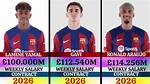 Explore Lamine Yamal's Latest Salary Details in 2023