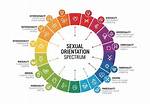 Exploring Eduin Caz's Sexual Orientation
