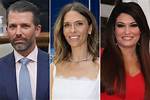 Exploring the Ages of Kimberly Guilfoyle and Donald Trump Jr.