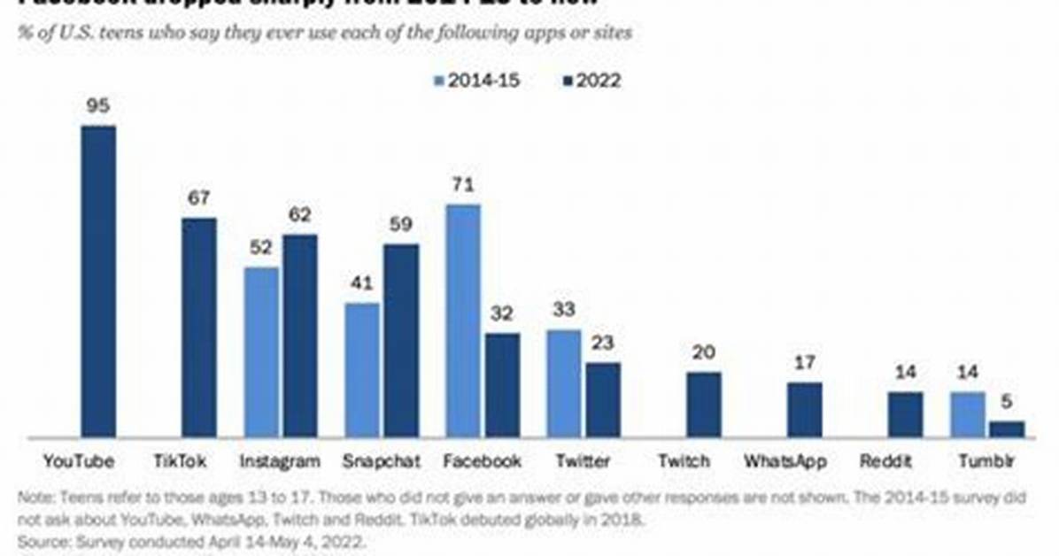 Exploring the Viral Instagram Mms Phenomenon