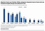 Exploring the Viral Instagram Mms Phenomenon