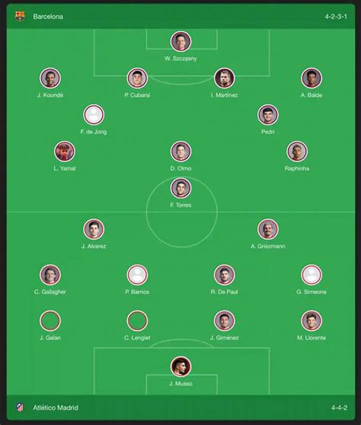 Fc Barcelona vs Atlético Madrid Lineups: Probable Xi, Key Battles
