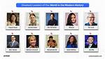 Global Profiles & Notable Figures