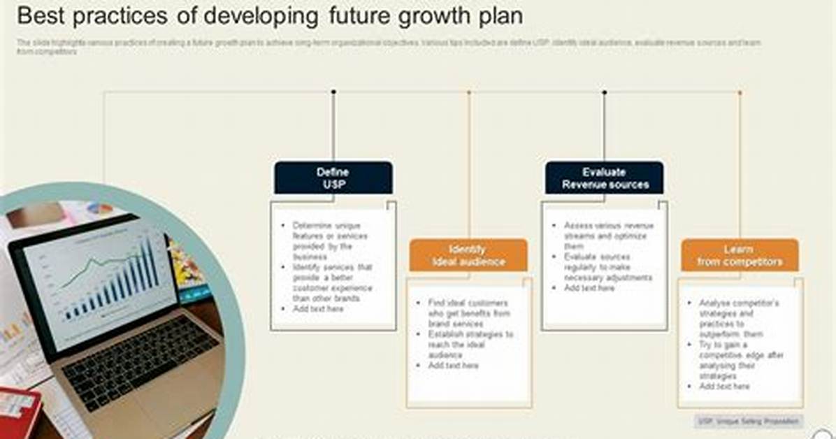 Growth, Strategies, and Future Prospects