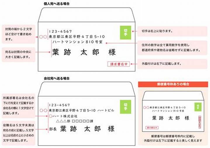 はがきの宛名を横書き半分で書くコツ—失敗しない配置と書き方