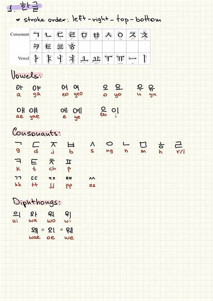 ハートを作って！韓国語で伝える愛の表現完全ガイド