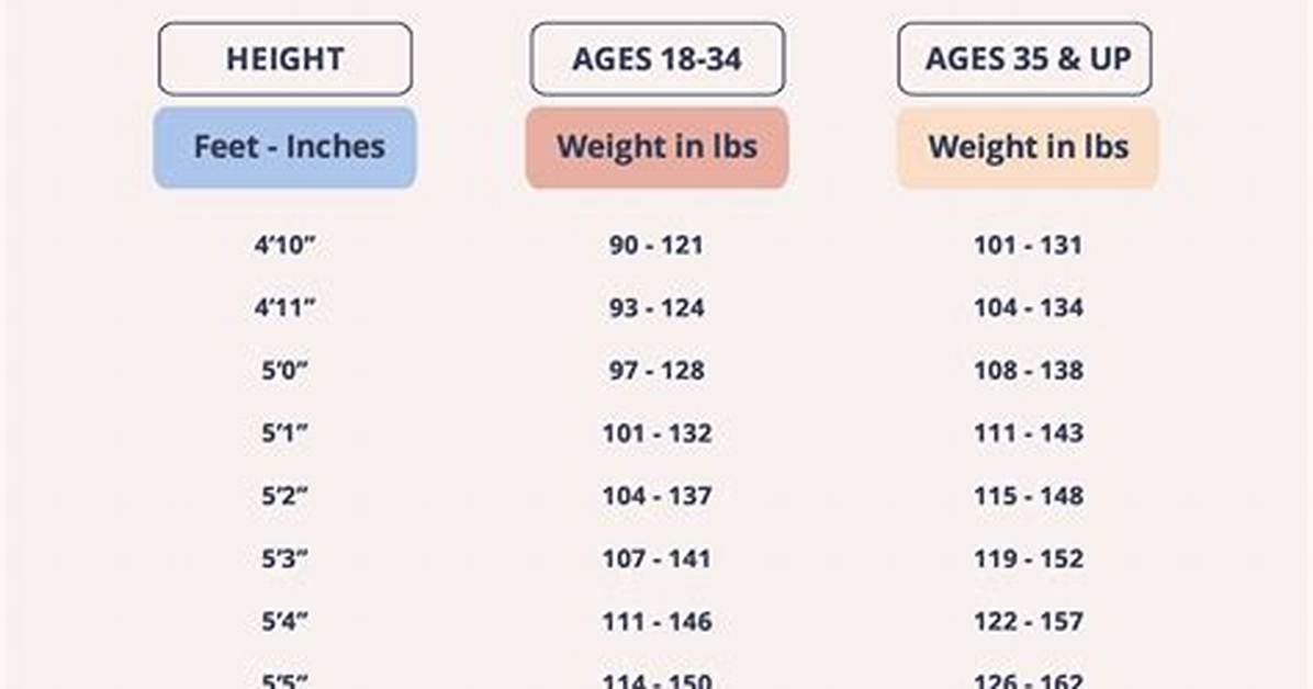 Height, Weight, and Age Unveiled