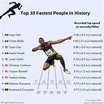 How Fast Is the Fastest Person in the World? Exploring the Limits of Human Speed