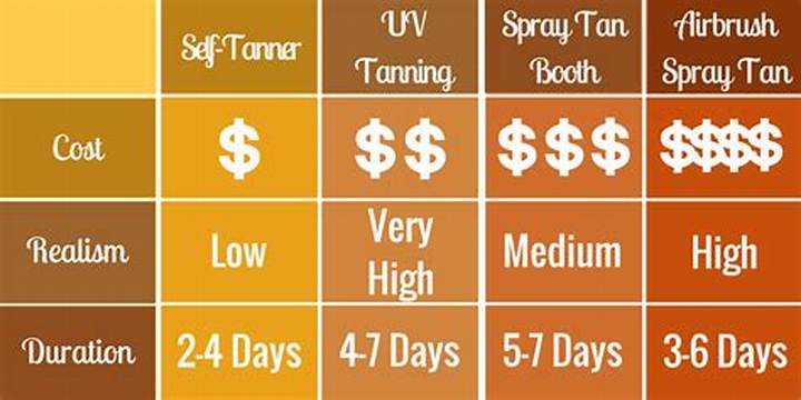 How Long Do Spray Tans Last? a Realistic Guide to Fade, Timing, and Care