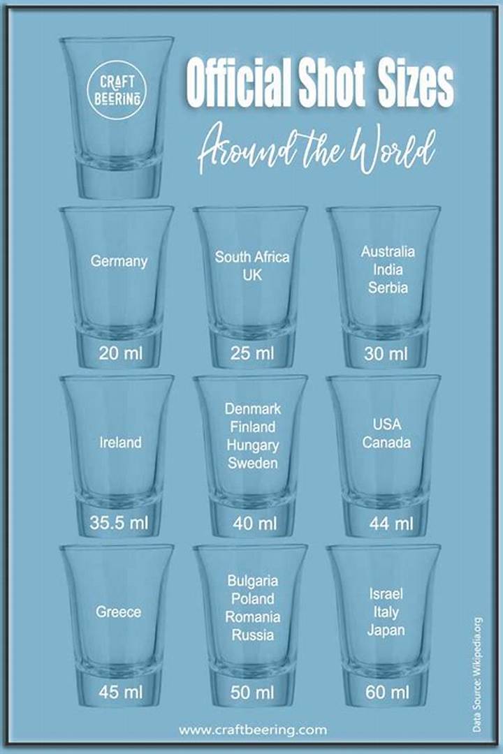 How Many Ml in a Shot? the Quick Guide to Size, Liquor, and Pour