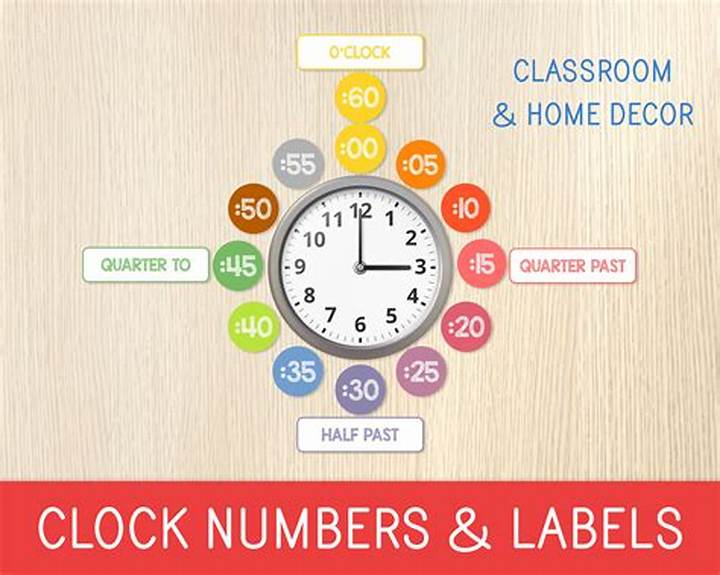 How Many Numbers Are on a Clock? the Real Answer Isn’t Always Simple