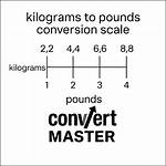 How Many Pounds in 78 Kilograms: an Easy Conversion