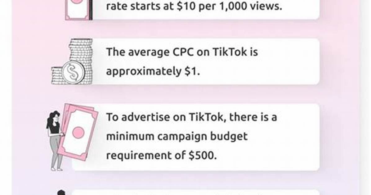 How Much Do Tiktok Ggs Cost: the Ultimate Guide to Paying It Forward