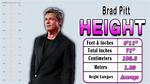 How Tall Is Brad Pitt? a Comprehensive Guide to His Height and More