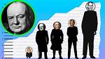 How Tall Is Winston Churchill ·