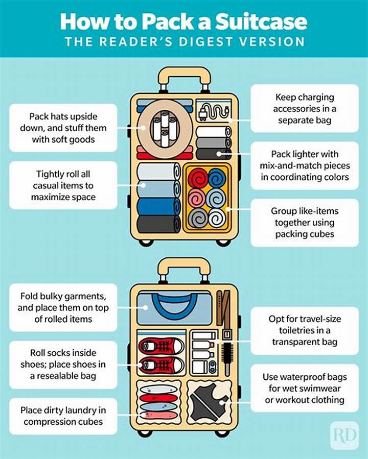I Like My Suitcase: the Practical Guide to Travel, Packing, and Peace of Mind