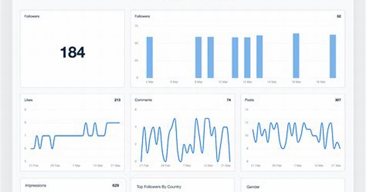 Insights and Discoveries from Instagram