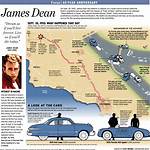 James Dean's Final Journey Revealed