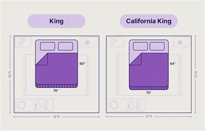 King vs California King: the Real Differences, Measured in Inches