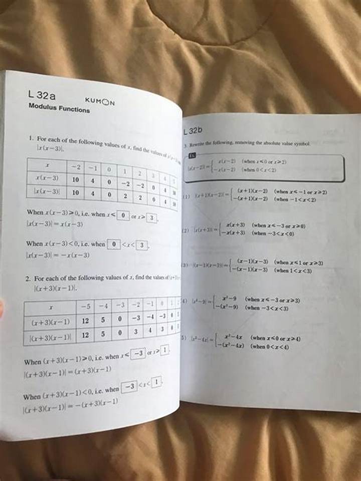 Kumon I Solution Book: What It Is, How It Works, and What to Expect