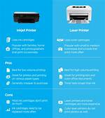Laser Printer vs Inkjet: Which Printer Is Best?