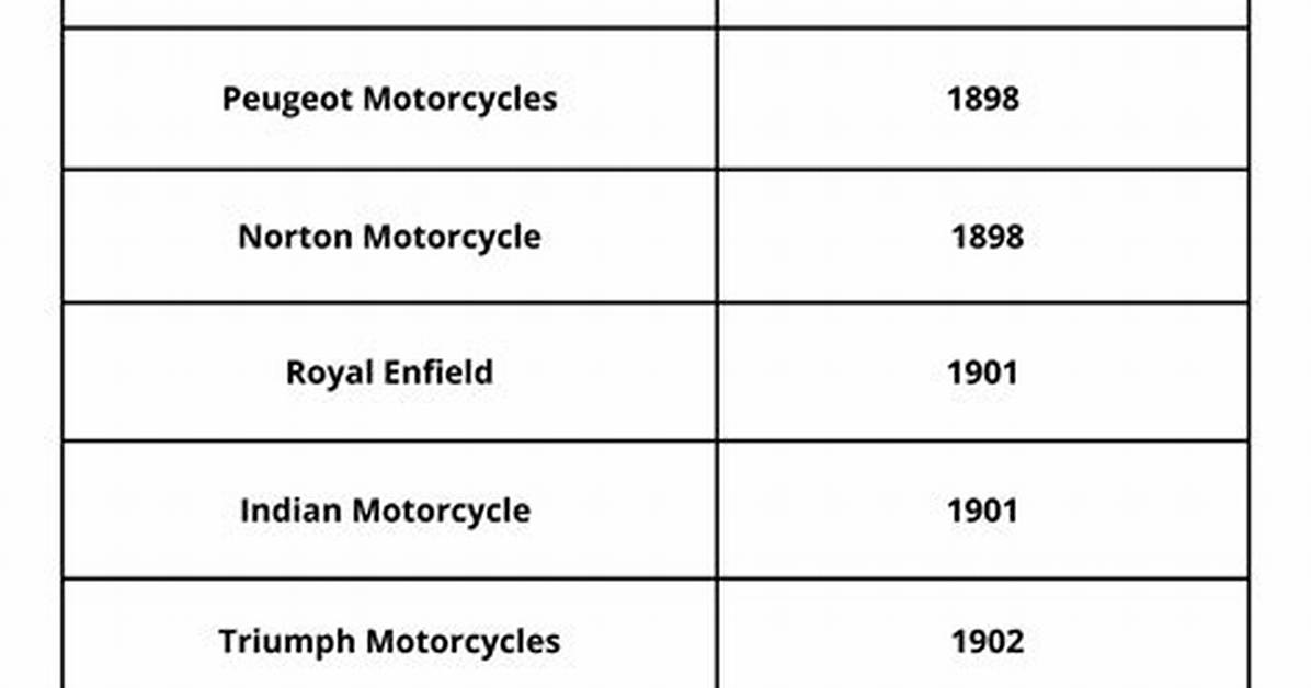 Let's Name a Motorcycle: the Ultimate Guide to Finding the Perfect Ride