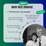 Mary Rose Donahue – Correo