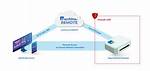 Master Iot Ssh: Remote Access & Secure Control