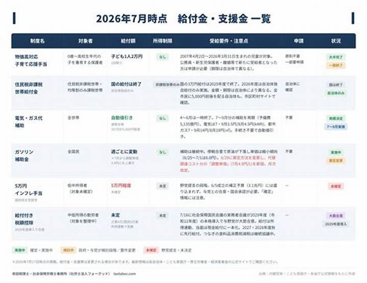 年賀状お年玉当選番号一覧2026年完全ガイド｜確認方法・賞品・引換手順
