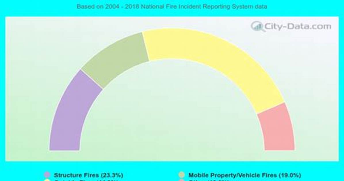 Phoenix Fire Incidents: Understanding the Causes, Impact, and Prevention