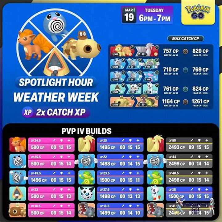 ポケモン Go スポットライト アワーとは？いつ・何が起きるか徹底解説