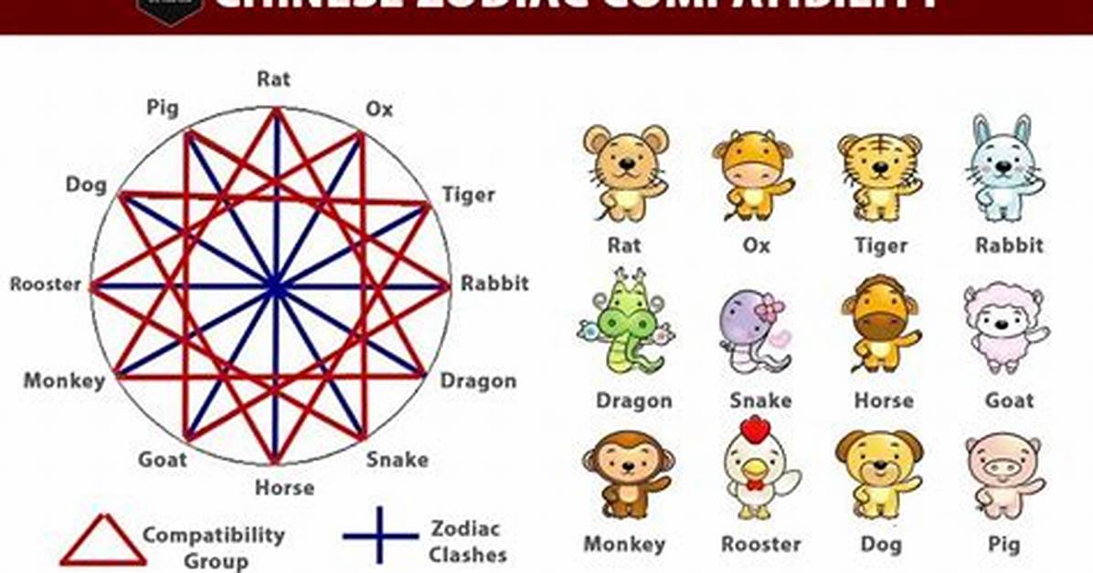 Pulsevibe | Chinese Dog Horoscope Compatibility