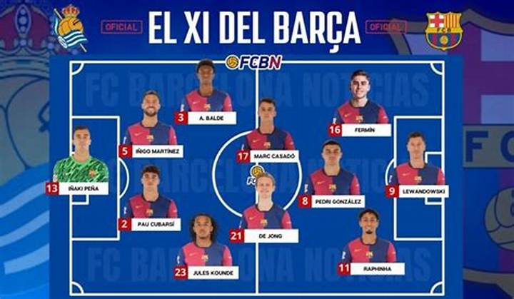 Real Sociedad vs Fc Barcelona Lineups: Confirmed Xi, Tactics, and Key Battles