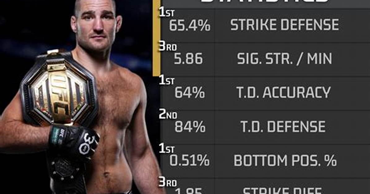 Sean Strickland Stats: a Comprehensive Overview of His Career