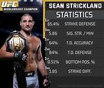 Sean Strickland Stats: a Comprehensive Overview of His Career
